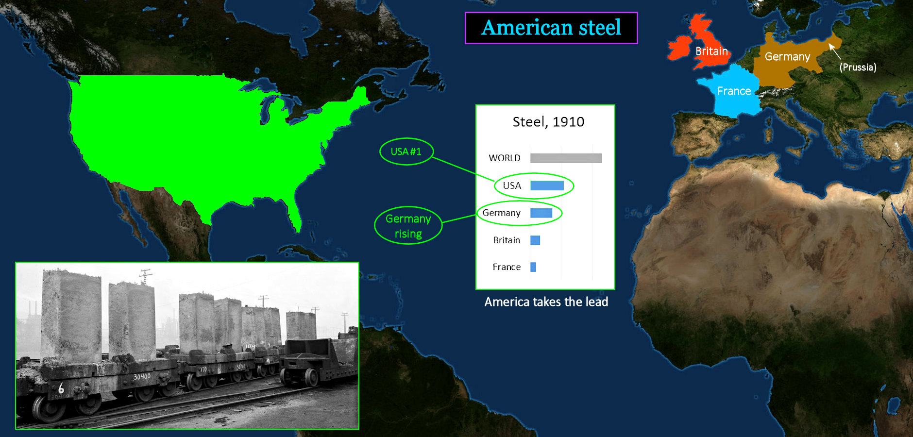Global steel production, 1910